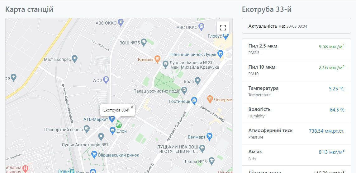 робота сайту